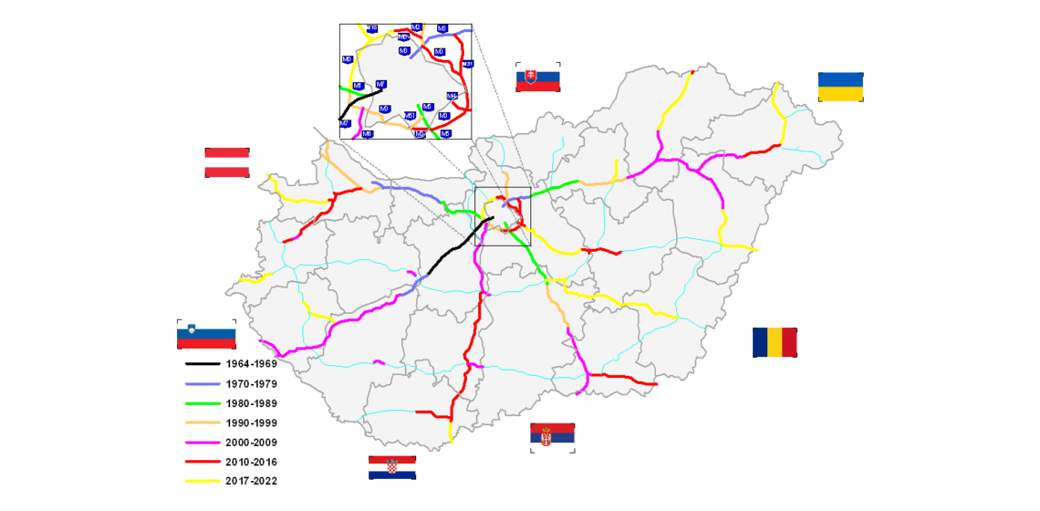 Interesting Facts about Hungary – Patrizias Blog